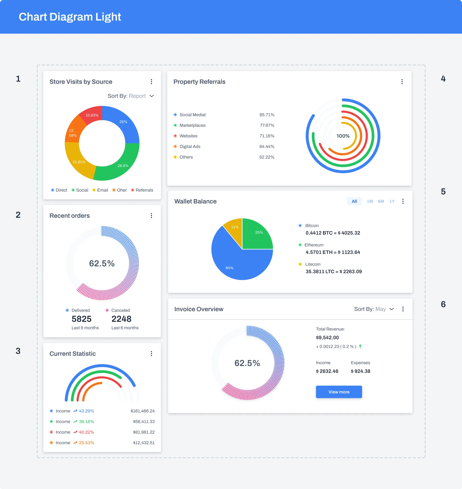 Diagram Charts