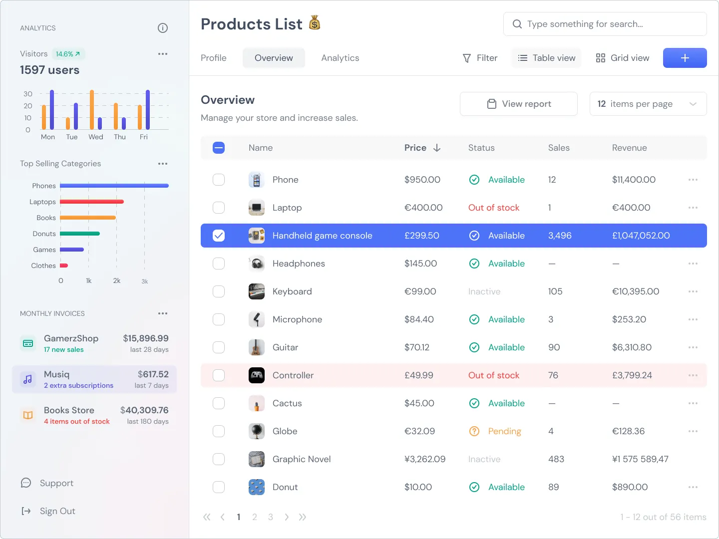 Product sales