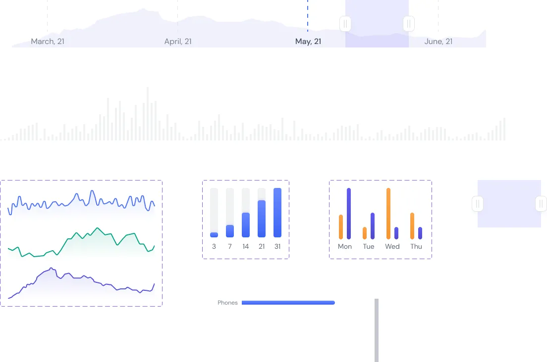 Misc. charts