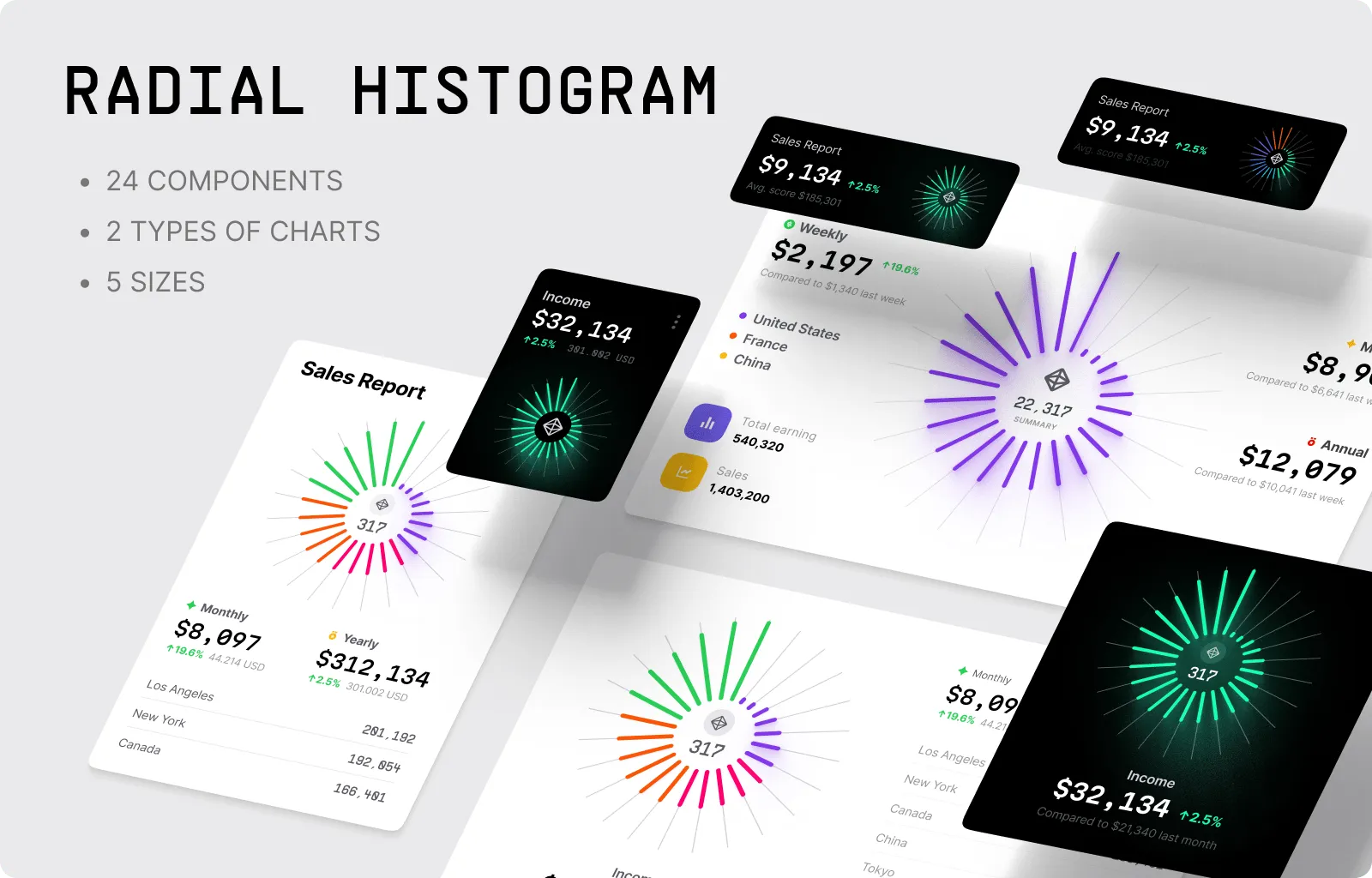 Radial Histograms