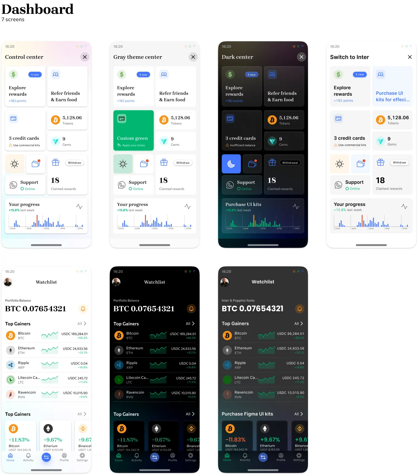 Dashboard (Analytics)