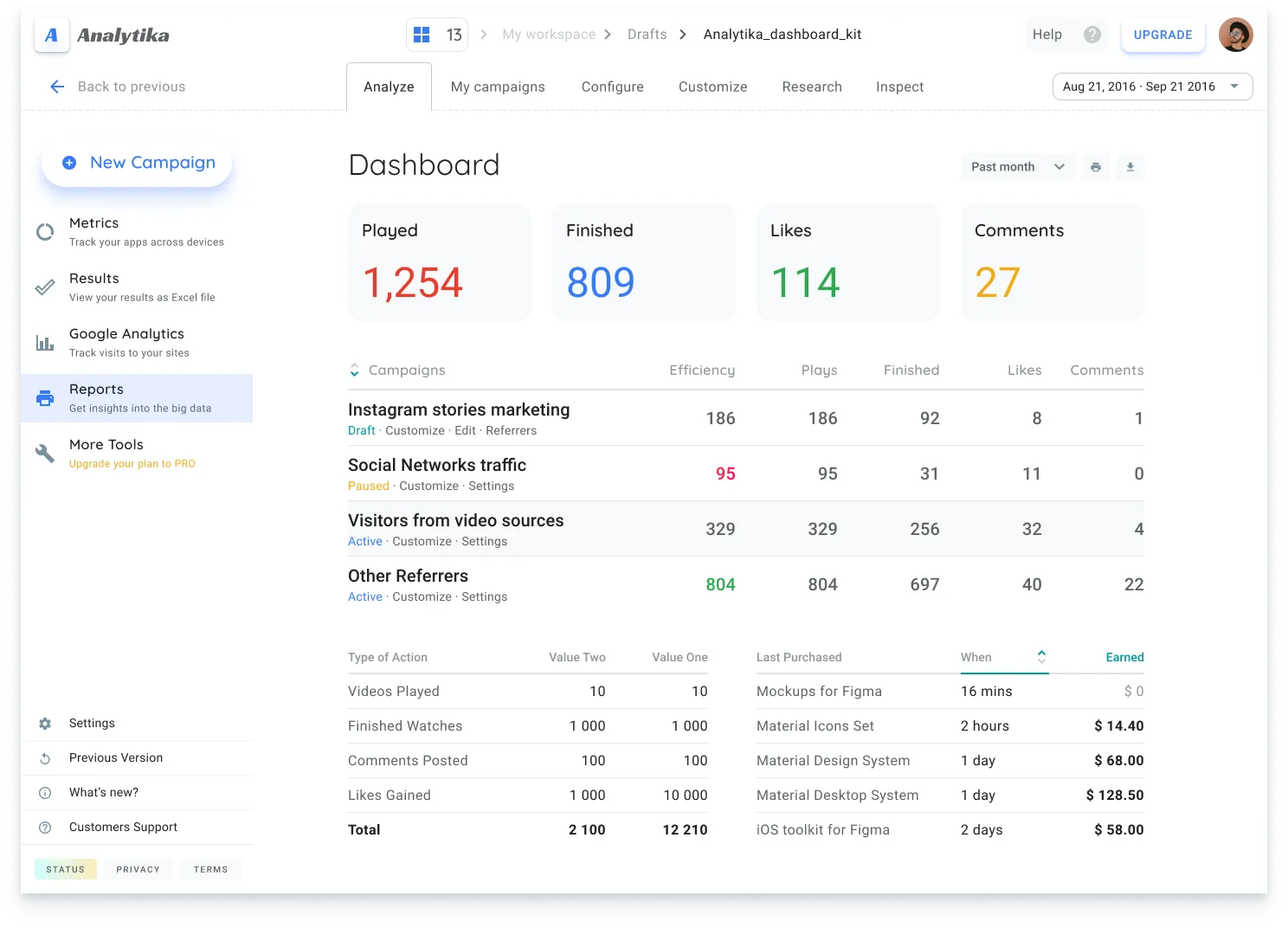 Dashboard Tables