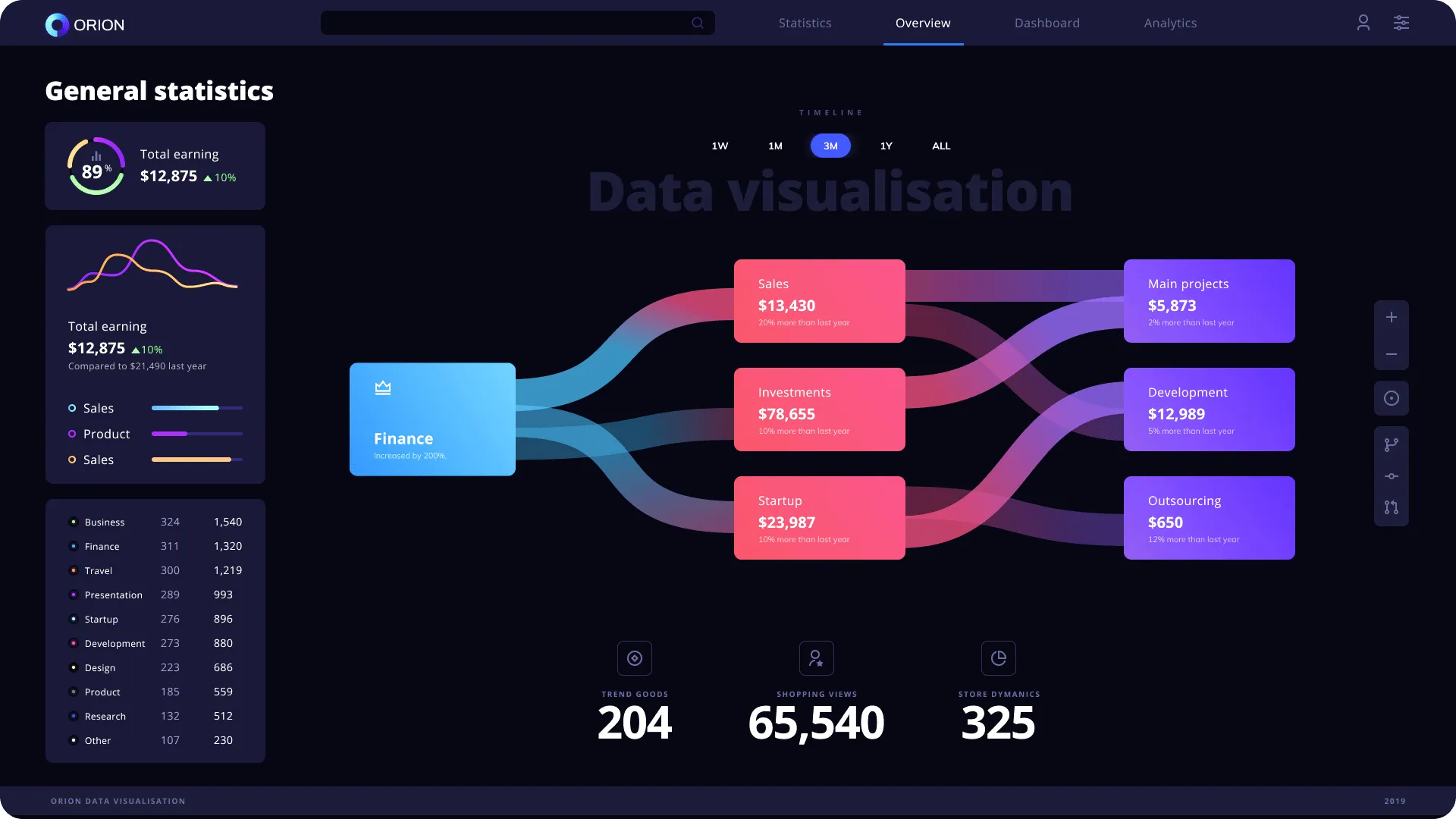 Visualization of Connections (dark)