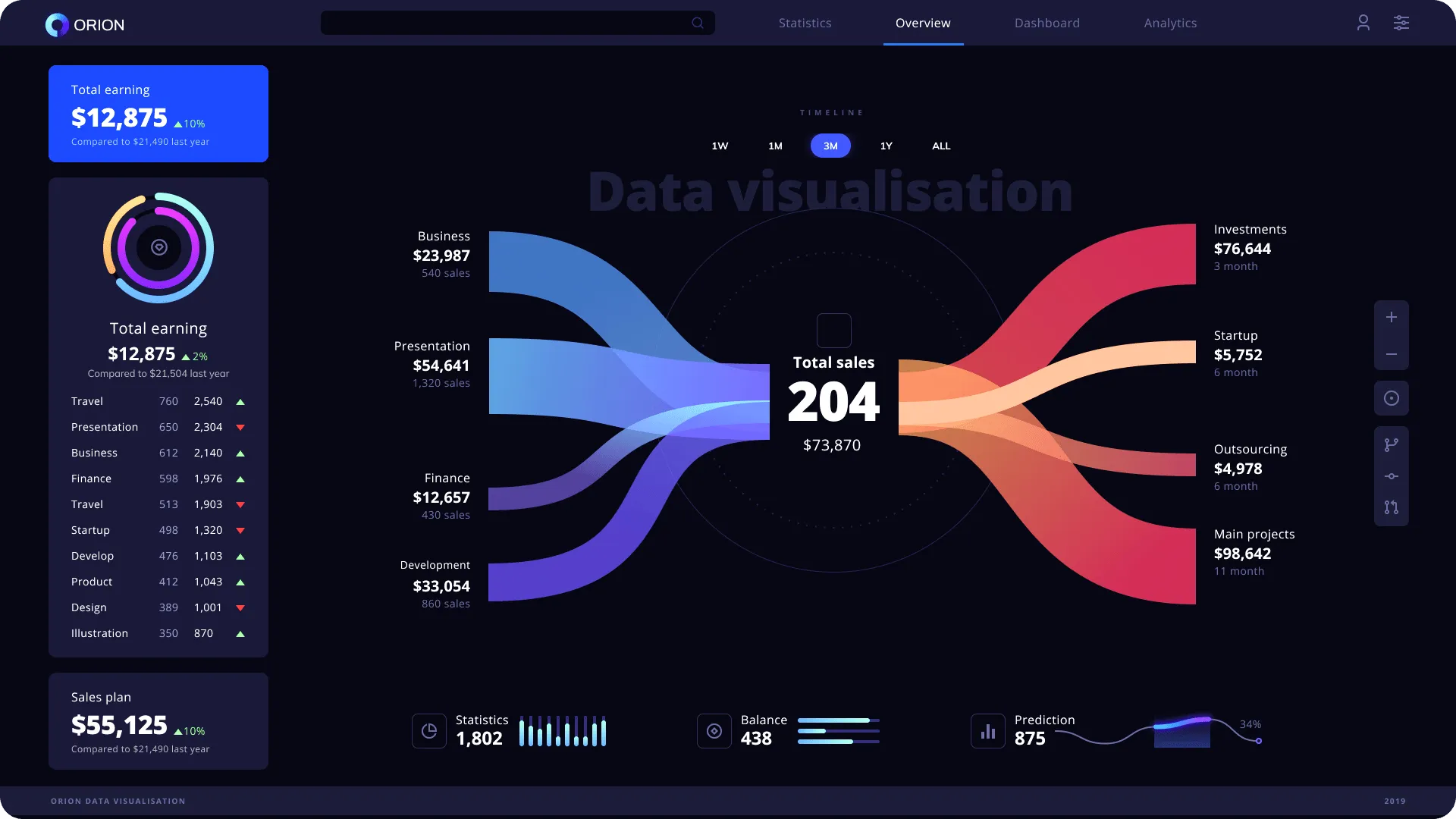 Visualization of Connections (dark)