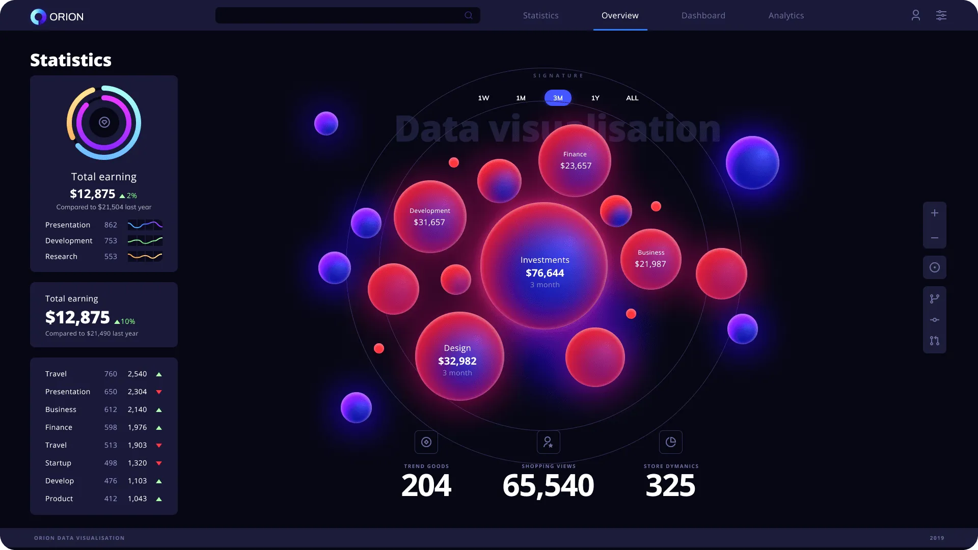 Bubble Chart (dark)