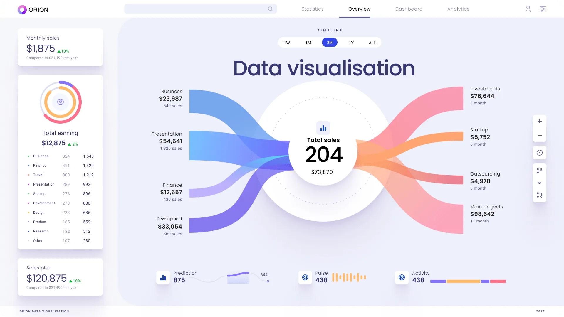 Visualization of Connections