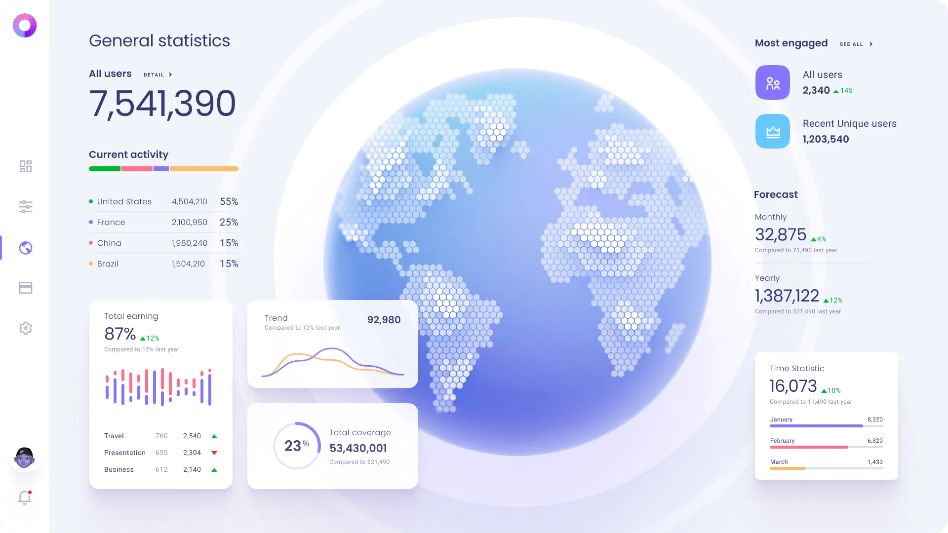 Planet Dashboard